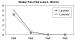 Abb. 1: Thrombus - Schmerz - Heparin