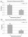 Abb. 2a-b: Menopausale Beschwerden - BFB