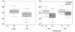 Abb. 3: Functional Age Index