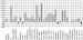 Abb. 7: Vitalittsmessung - Parameter