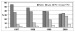Abb. 1: STEMI - Reperfusionstherapie