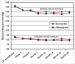 Fig. 1: Blood pressure