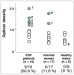 Abb. 2: Anti-Zona pellucida antibodies