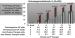 Aktuelles Bild - Abb. 2: Endometriose - Schwangerschaft