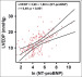 Abb. 1: LVEDP - NTproBNP