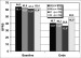Aktuelles Bild - Abb. 2: Brief Psychiatric Rating Scale
