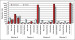 Abb. 3: Glasgow-Coma-Scale - Beste verbale Antwort