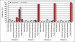 Aktuelles Bild - Abb. 4: Glasgow-Coma-Scale - Beste motorische Antwort
