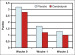 Abb. 6: Glasgow-Coma-Scale - Bewutseinslage