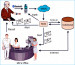 Abb. 8: Blutdruckmessung - Datentransfer