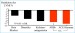 Abb. 5: LVH - Regression