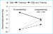 Abb. 2: Ausdauertraining - Dit