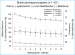 Abb. 3: Blutdruckentspannungstest