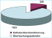 Aktuelles Bild - Abb. 8: berwachung
