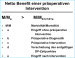 Abb. 1: Properative Intervention