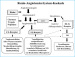 Aktuelles Bild - Abb. 1: Renin-Angiotensin-System-Kaskade
