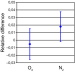 Fig. 2: Glut4