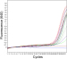 Fig. 3: Real Time PCR