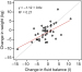 Fig. 2: Weight - Fluid Balance