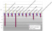 Fig. 1: Myocardial cellular gene expression