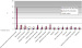 This Image - Fig. 2: Myocardial cellular gene expression
