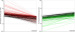 Fig. 3: Gene de-regulation