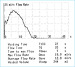 Abb. 1: Uroflowmetry