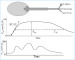 Abb. 1: Isometric pressure