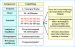 Aktuelles Bild - Abb. 1: Trainingstherapie