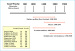 Abb. 2: Traingstherapie