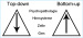 Abb. 5: Imaging Genetics