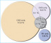 Abb. 1: REACH-Register - Population