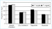 Abb. 3: LIIFE-IN-LIFE - Lipide - Blutzucker