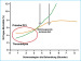 Abb. 3: Primr-PCI - Thrombolyse