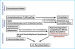 Abb. 2: Stabile Angina pectoris - Behandlung