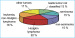 Abb. 1: Tumor type