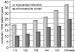 Abb. 2: UKPDS - Complications - Blood Pressure