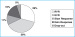 Abb. 2: Schnelligkeit des Virusresponse