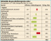 Abb. 6: Gesundheitsreport