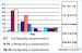 Aktuelles Bild - Abb. 3: IPPS- (Internationaler-Prostate-Symptom-Score-) Verlauf