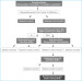Aktuelles Bild - Abb. 2: LDL-C-Management