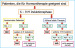 Aktuelles Bild - Abb. 1: Androgendeprivation
