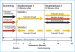 Abb. 3: EUROFORS-Studie