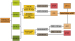 Abb. 5: Resynchronisationstherapie