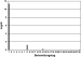 Abb. 3: CRP