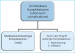 Abb. 2: IVF/ICSI-Therapie