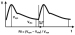 Abb. 1: Intrarenales Doppler-Fluprofil