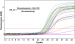 Fig. 1: GLUT4
