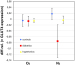 Fig. 3: Expression of GLUT4