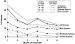 Fig. 1: NEMO study